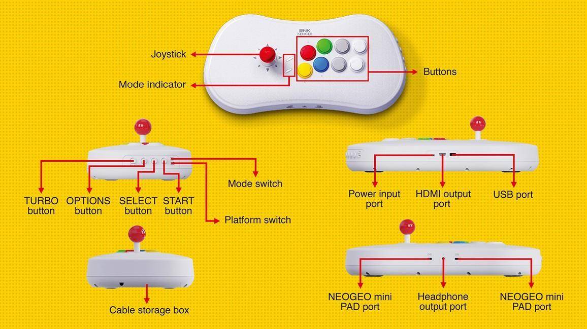 NEO GEO Arcade Stick Pro tendrá 20 juegos de SNK preinstalados 2