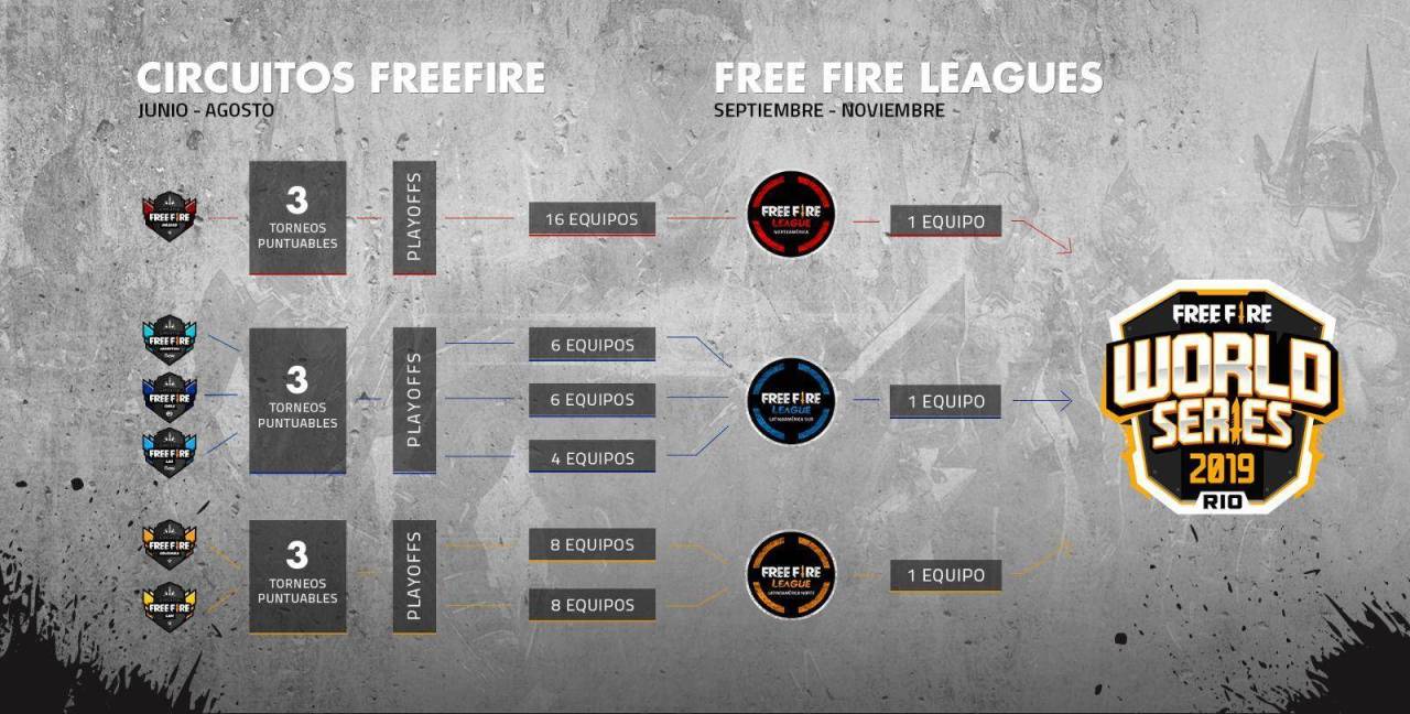 Free Fire Leagues (World Series 2019)