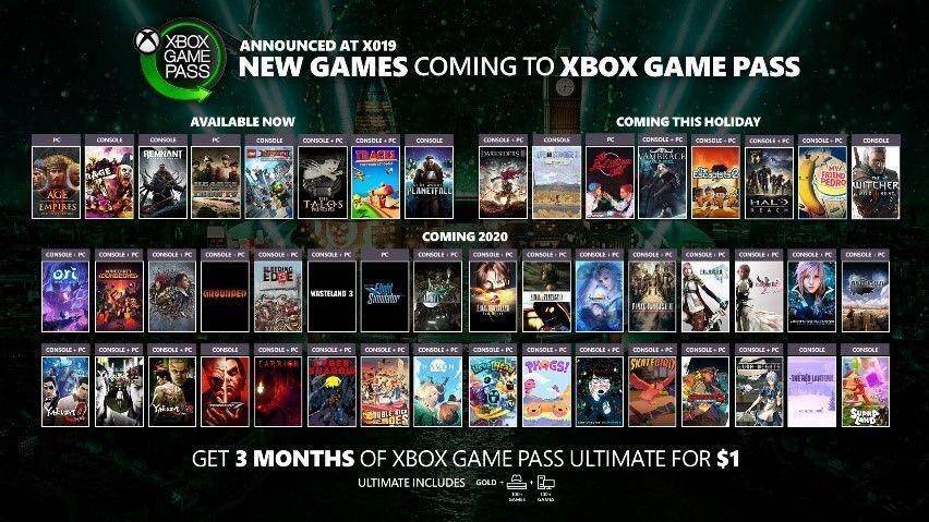 X019: Resumen del Inside Xbox (14-Nov) 2