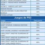 Grandes ofertas en la PlayStation Store hasta el 04 de Febrero 15