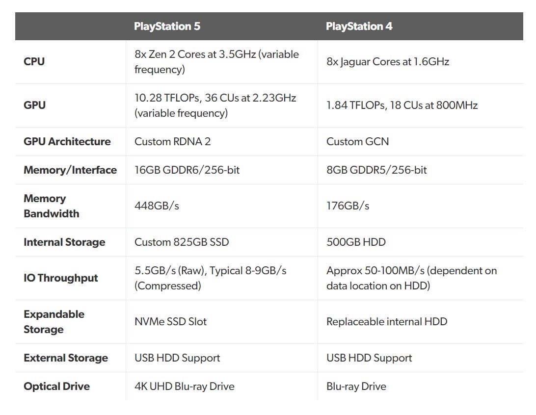 playstation 5 especificaciones