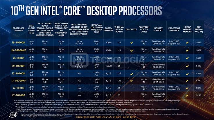 Intel Core i9-10900K, el procesador para gaming más rápido del mundo ? 1