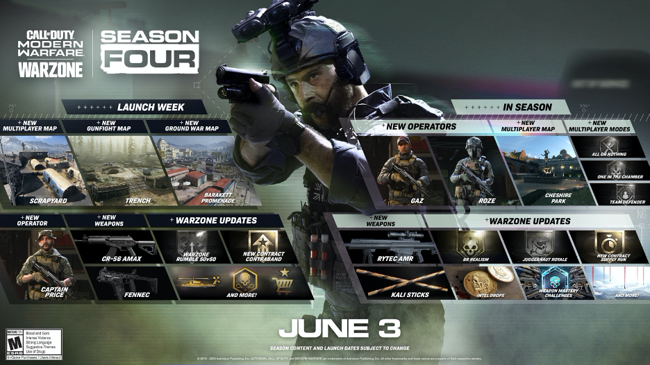 El Capitán Price lidera el combate en la 4a Temporada de Call of Duty: Modern Warfare, incluyendo Warzone 1