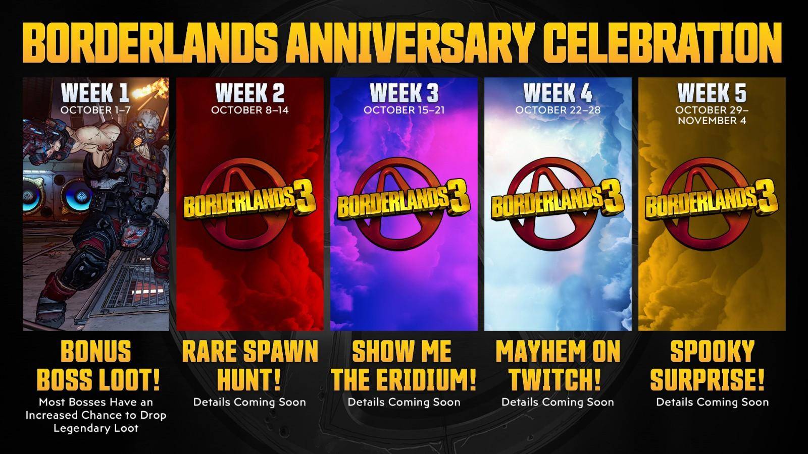 Borderlands 3 celebra su aniversario con nuevo material y un evento masivo 1