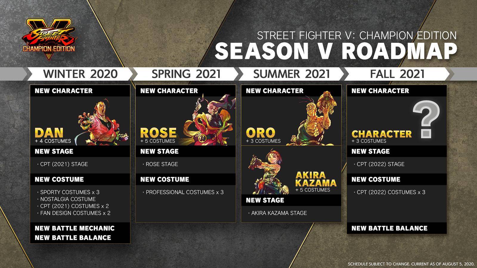 Street Fighter V recibe más personajes y contenido 1