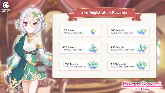 Princess Connect recompensa