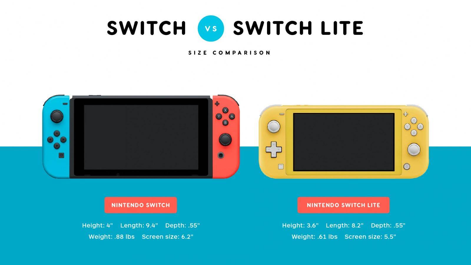 Nintendo Switch planea un nuevo modelo con una pantalla Samsung OLED de 7 pulgadas