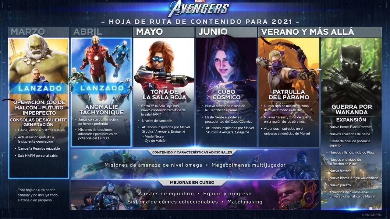 Marvel's Avengers ruta de contenido 2021