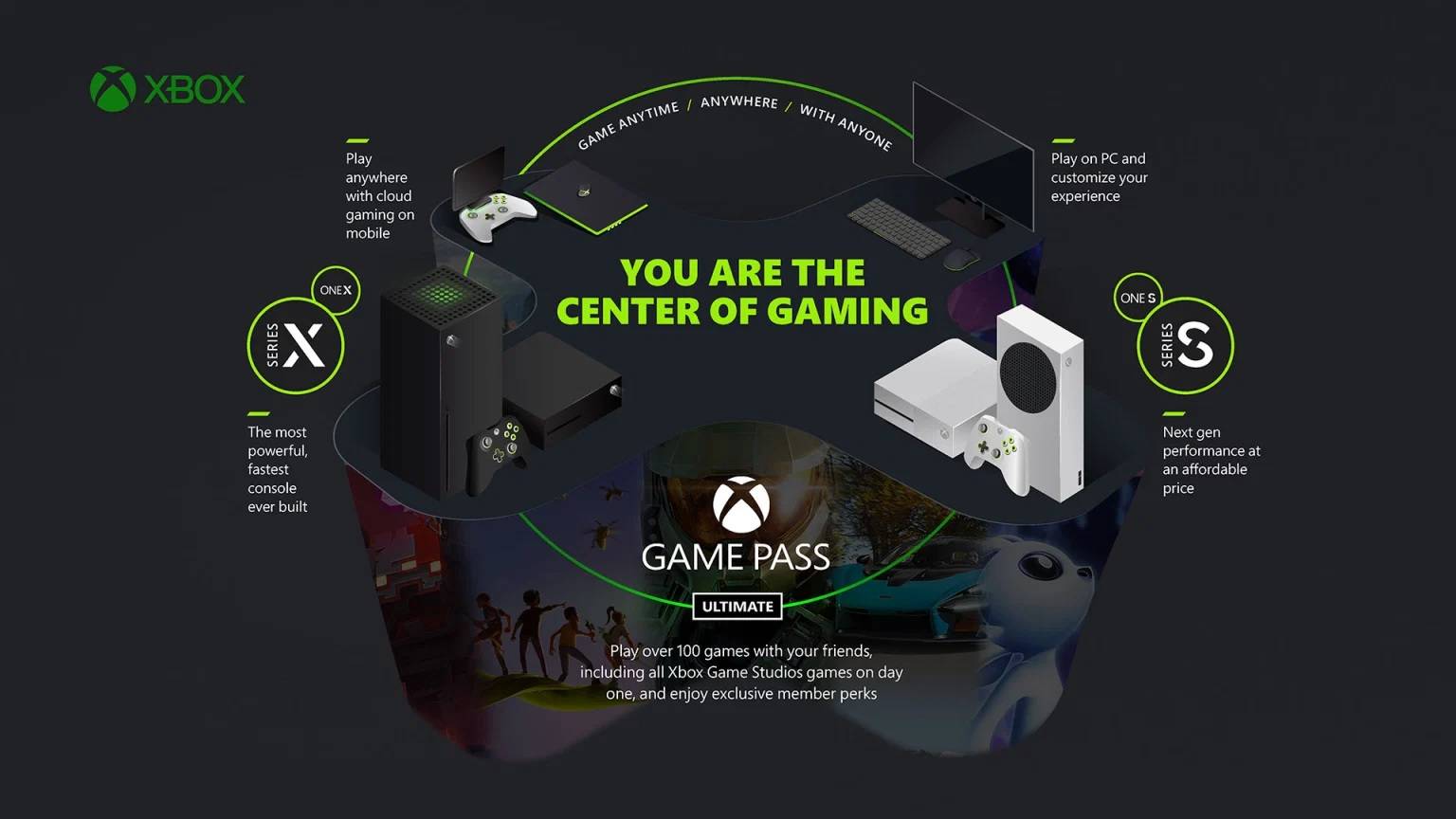 Xbox Game Pass: Más juegos vienen en camino incluyendo xCloud en México a finales de 2021 1