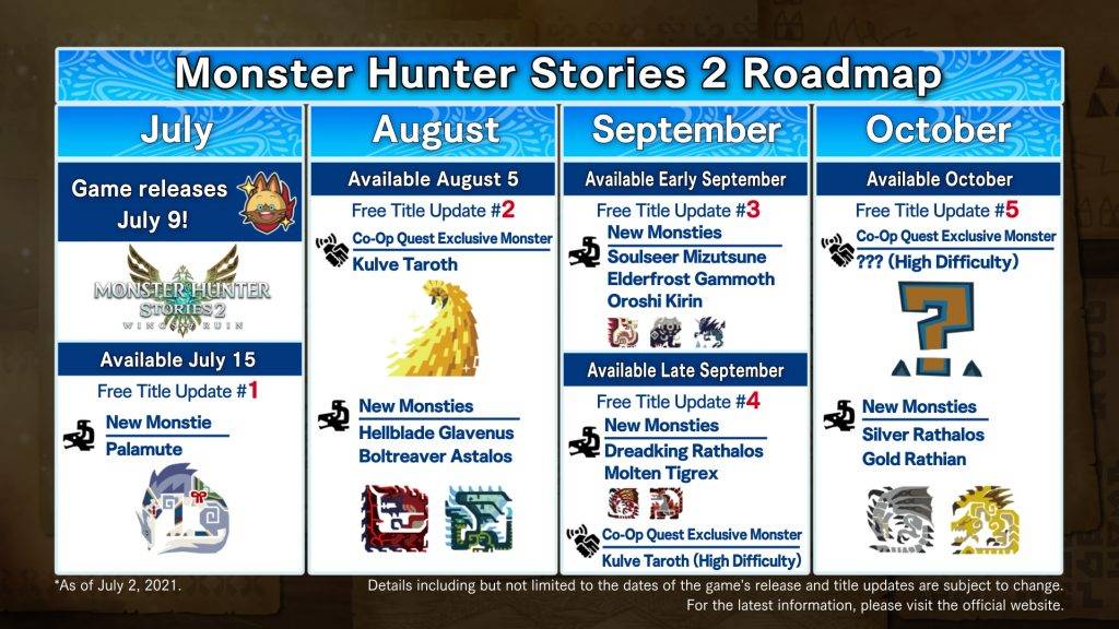 Monster Hunter Stories 2: Wings of Ruin: Conoce todo su contenido post-lanzamiento 1