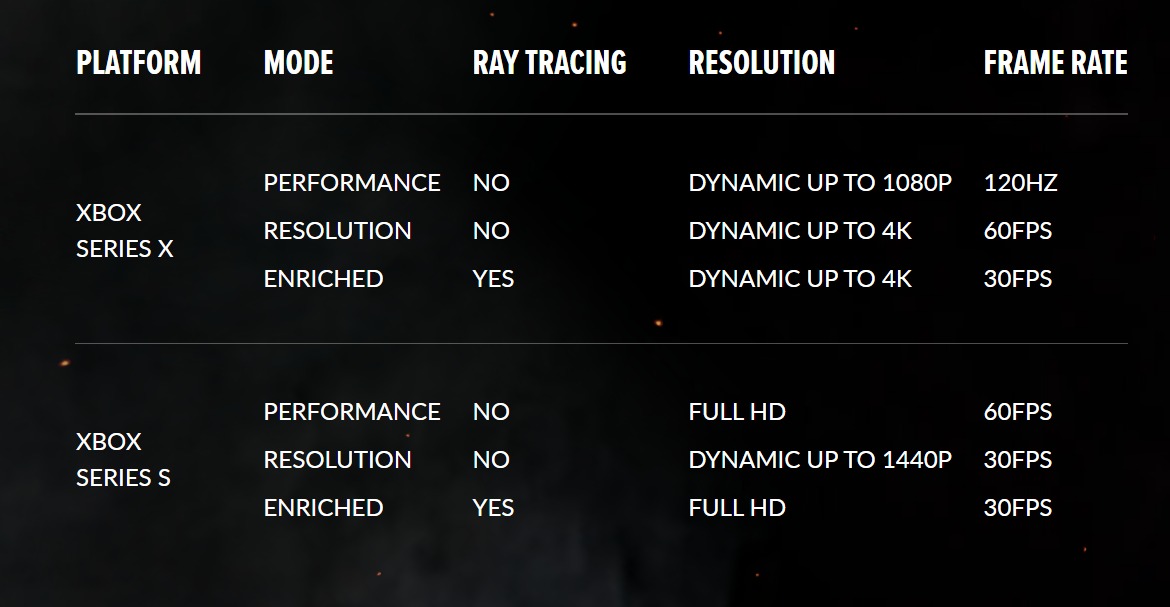 Hellblade recibe una actualización de optimización para Xbox Series S/X 1
