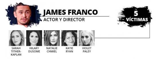 James Franco acepta las acusaciones de abuso sexual de Studio 4 3