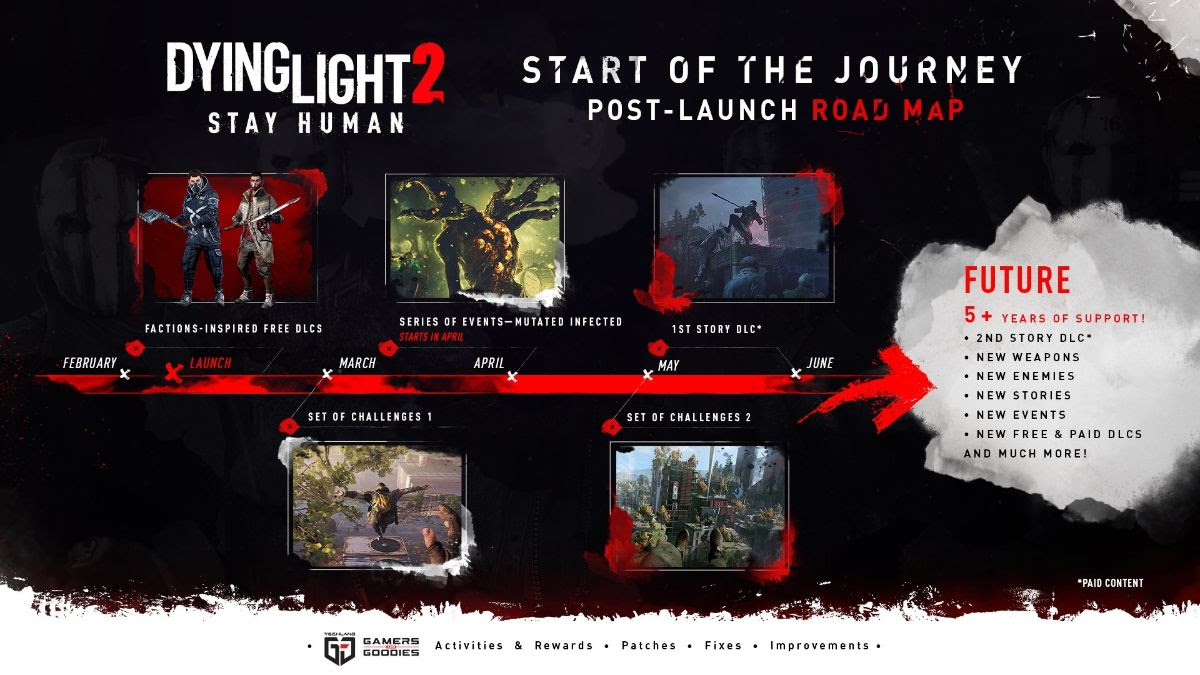 Dying Light 2 Stay Human tendrá su primer DLC dentro de unos meses 1