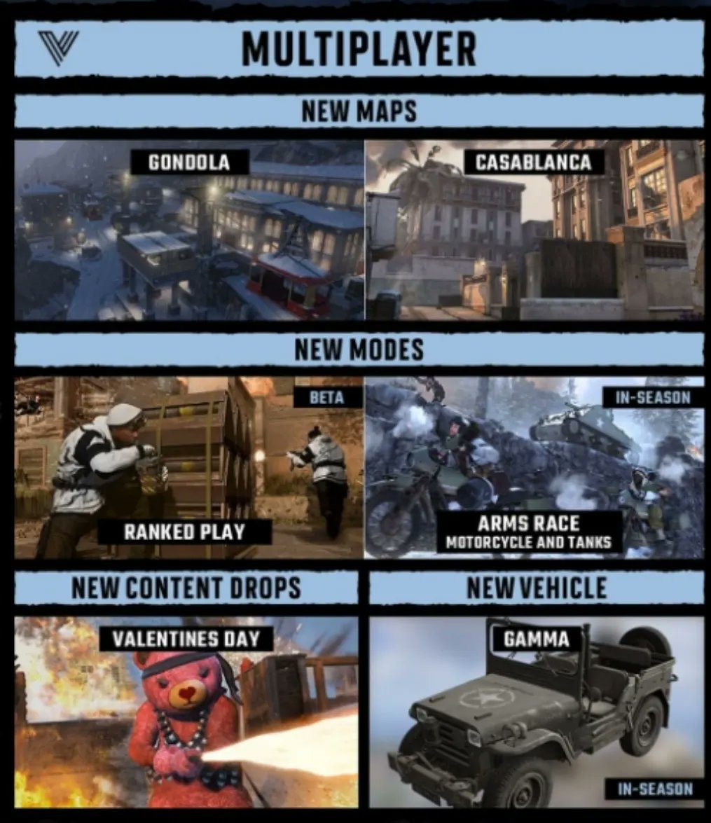 Call of Duty: Warzone y Vanguard lanzan avance de su Temporada 2 1
