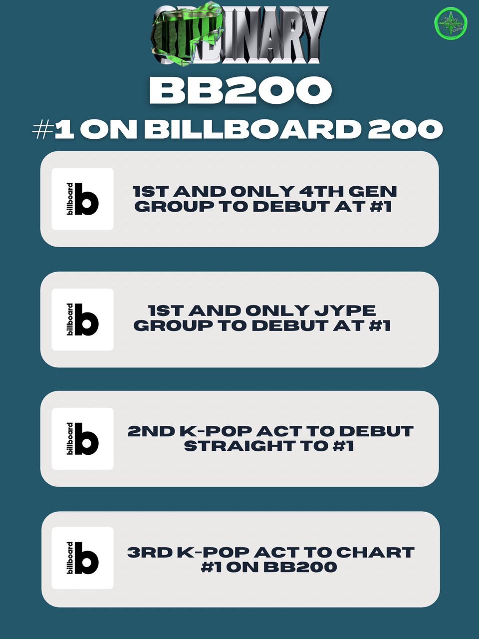 ODDINARY de Stray Kids debuta en la posición #1 de Billboard 200 1
