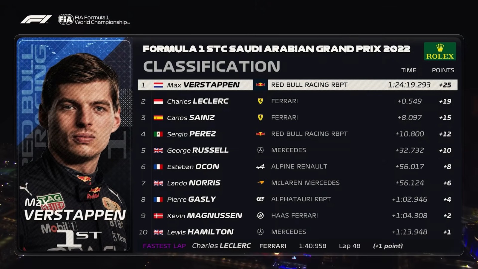 Formula 1: El GP Arabia Saudita terminó y aquí están las posiciones 2