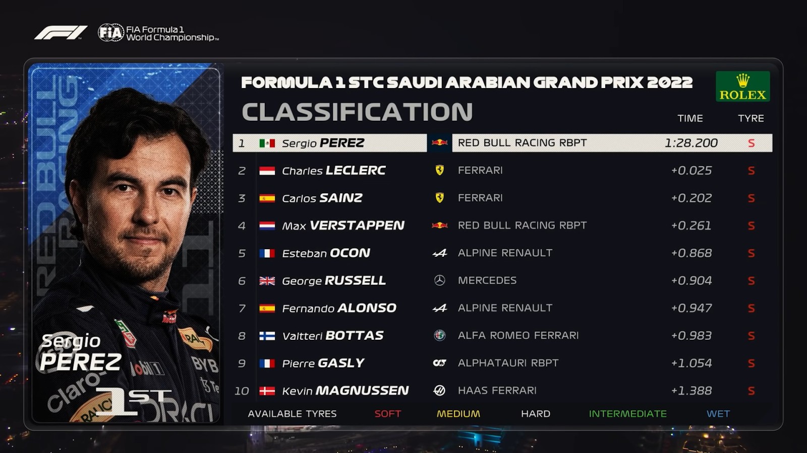 Formula 1: El GP Arabia Saudita terminó y aquí están las posiciones 1