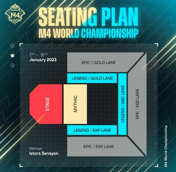 La venta de entradas para M4 World Championship (Mobile Legends: Bang Bang) ya están disponibles 2