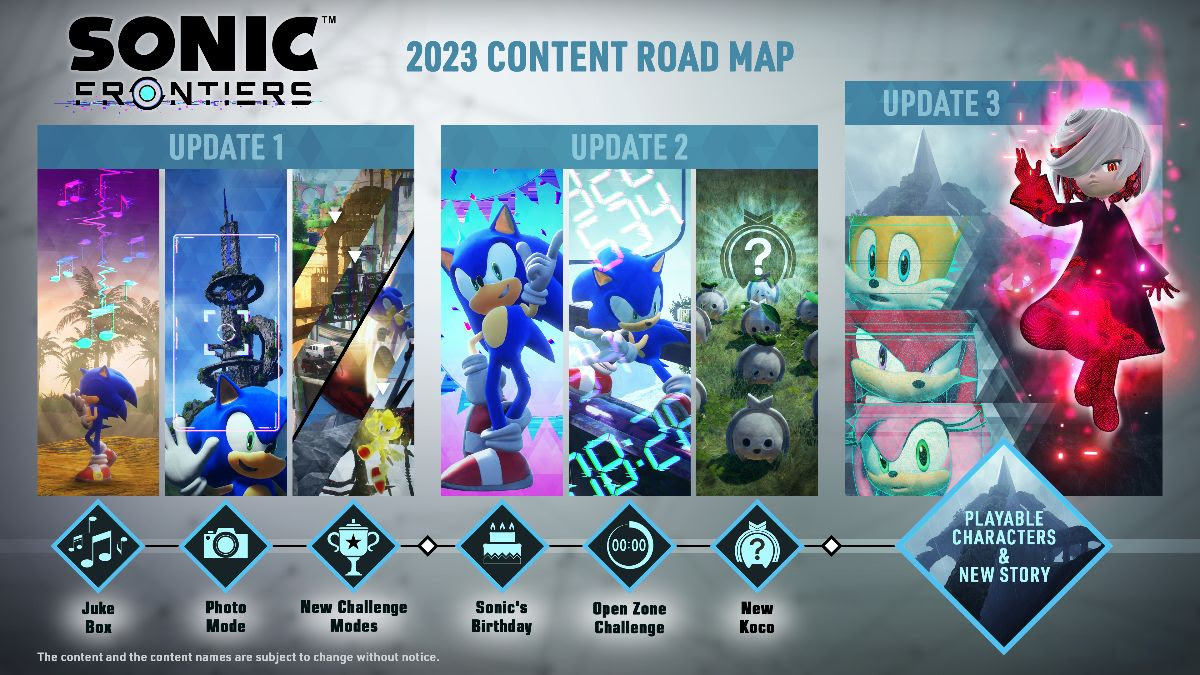 road map sonic frontiers