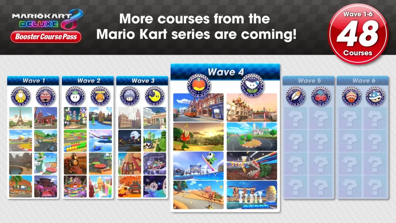 Mario Kart 8 Deluxe reequilibra el juego y añade 5 espacios para nuevos personajes 1