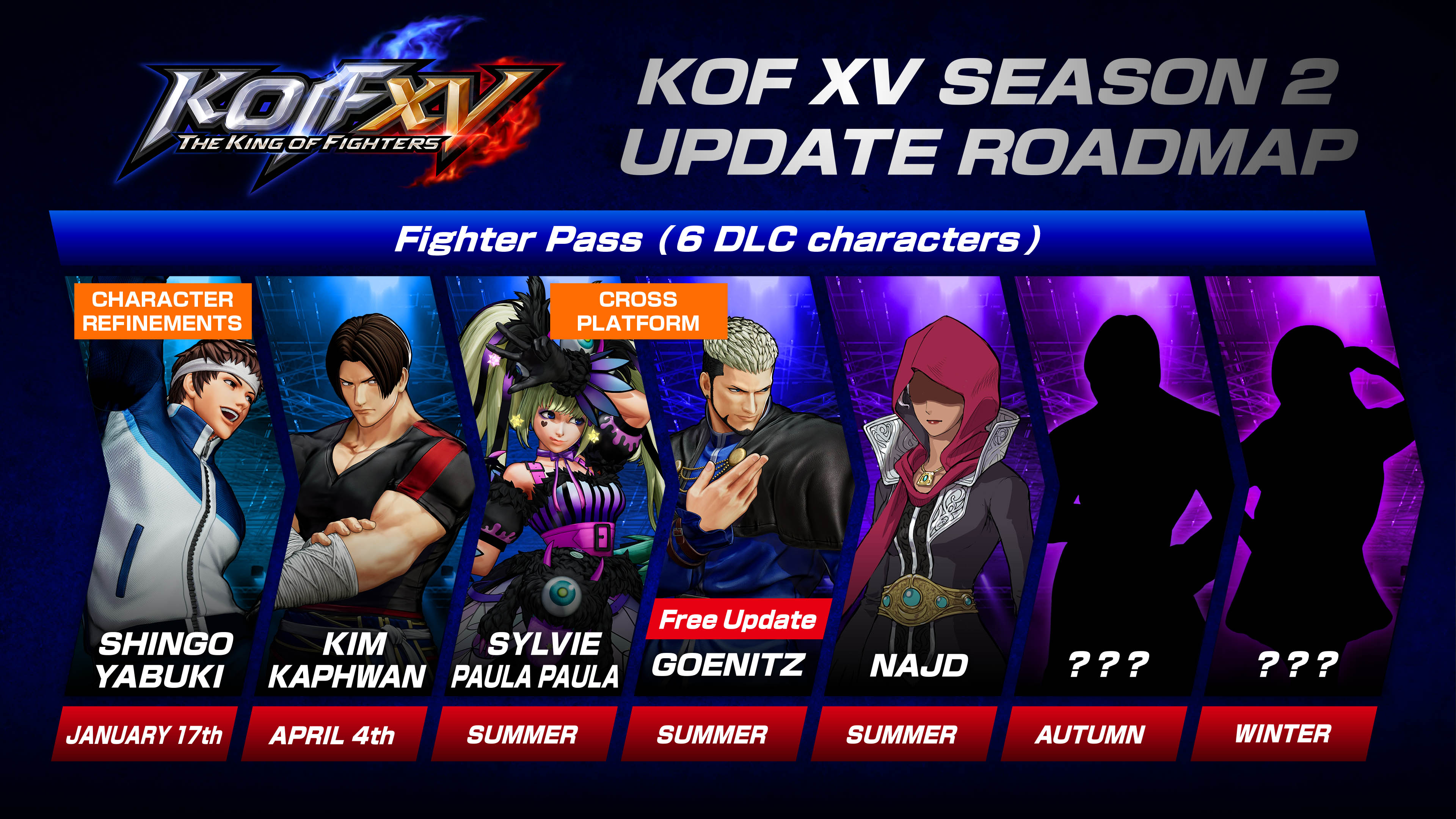 The king of Fighters XV Season 2 update roadmap summer  2023