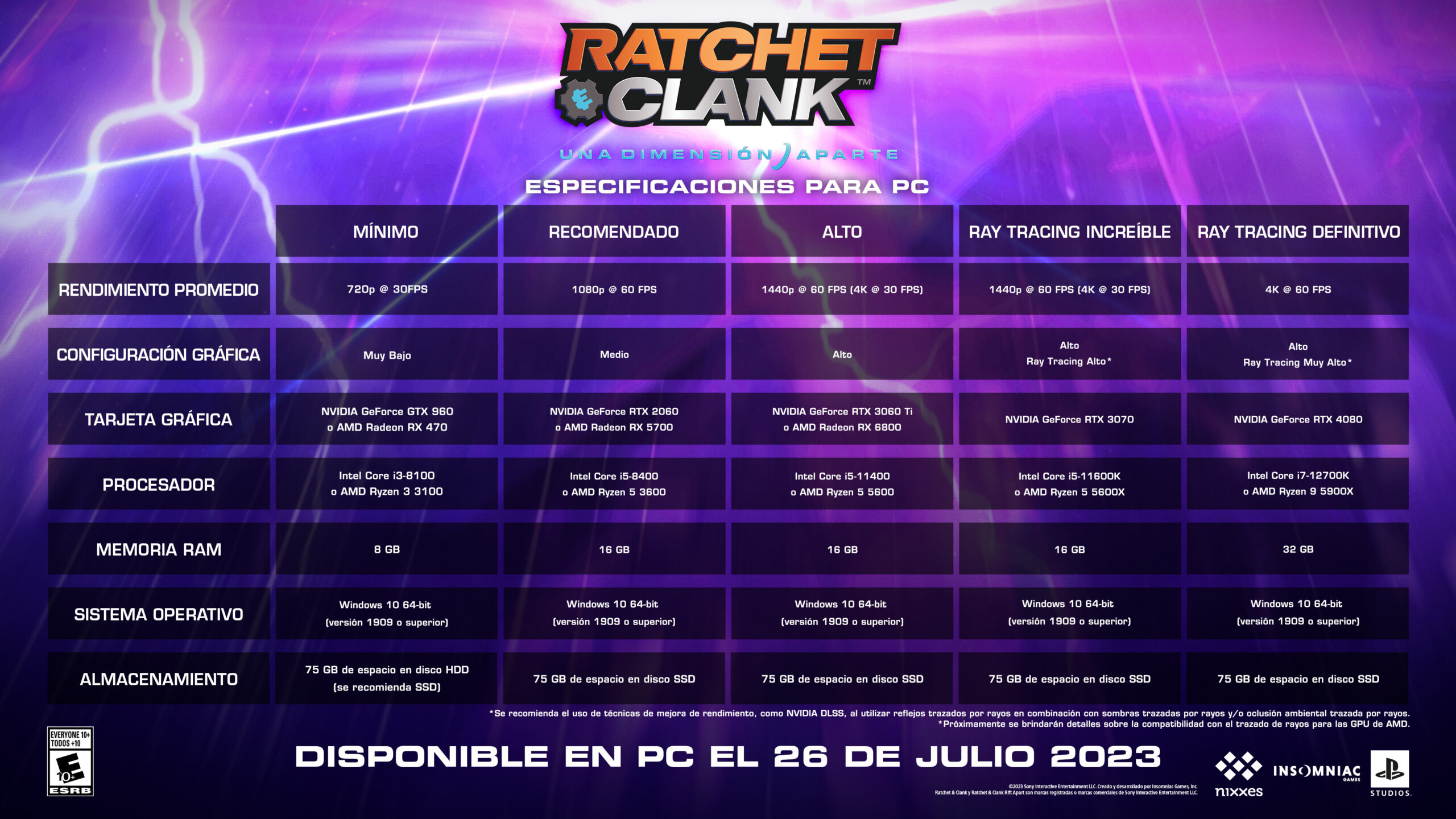 Ratchet and Clank Rift Apart se prepara para llegar a PC 1