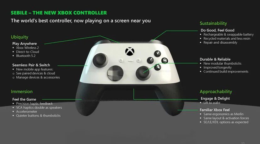 Microsoft, Xbox Series X