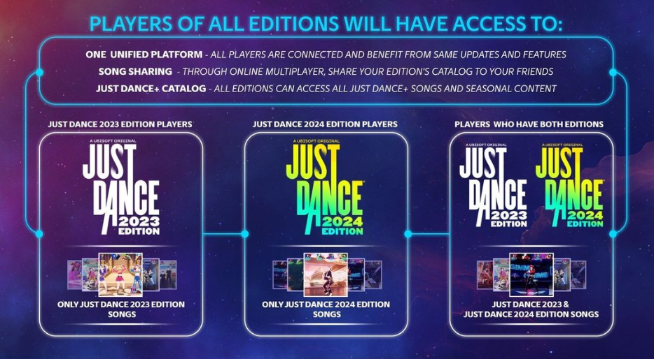 Just Dance publica guía de cómo funcionarán sus títulos 2023 y 2024 2