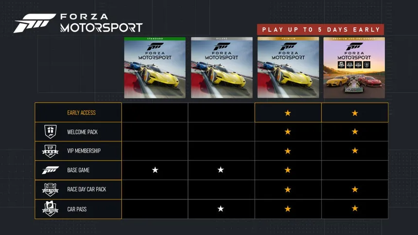 Forza Motorsport, un exclusivo renovado a toda velocidad 7