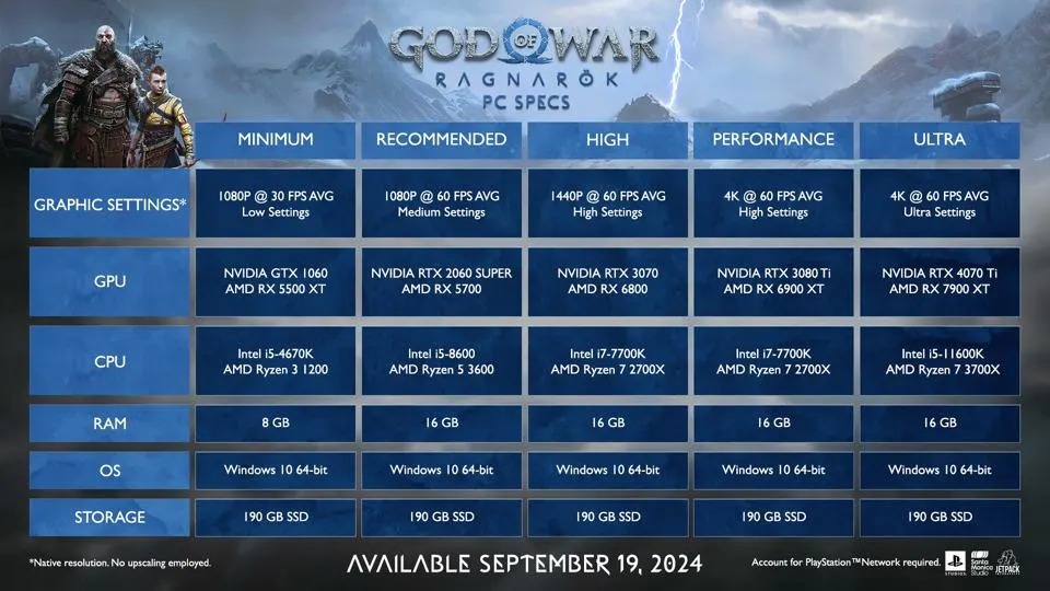 God of War: Ragnarök - Un análisis de su versión para PC/Steam Deck 1