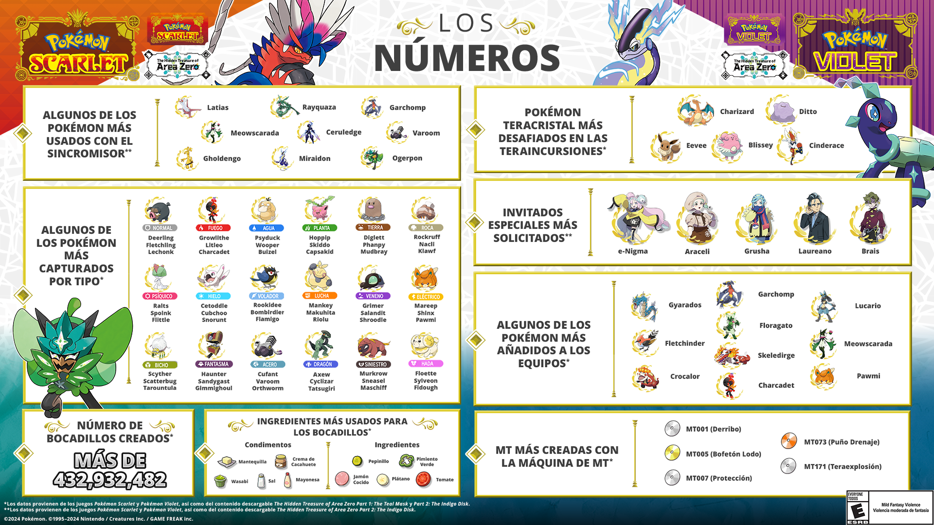 El fenomenal evento de Teraincursiones del Pokémon Rayquaza Variocolor llegará pronto 1