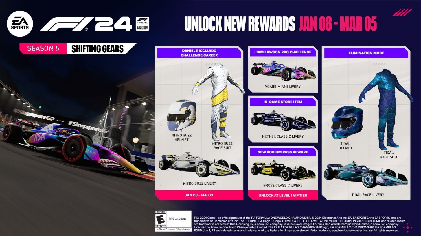 EA SPORTS F1 24 revela su Temporada 5 2