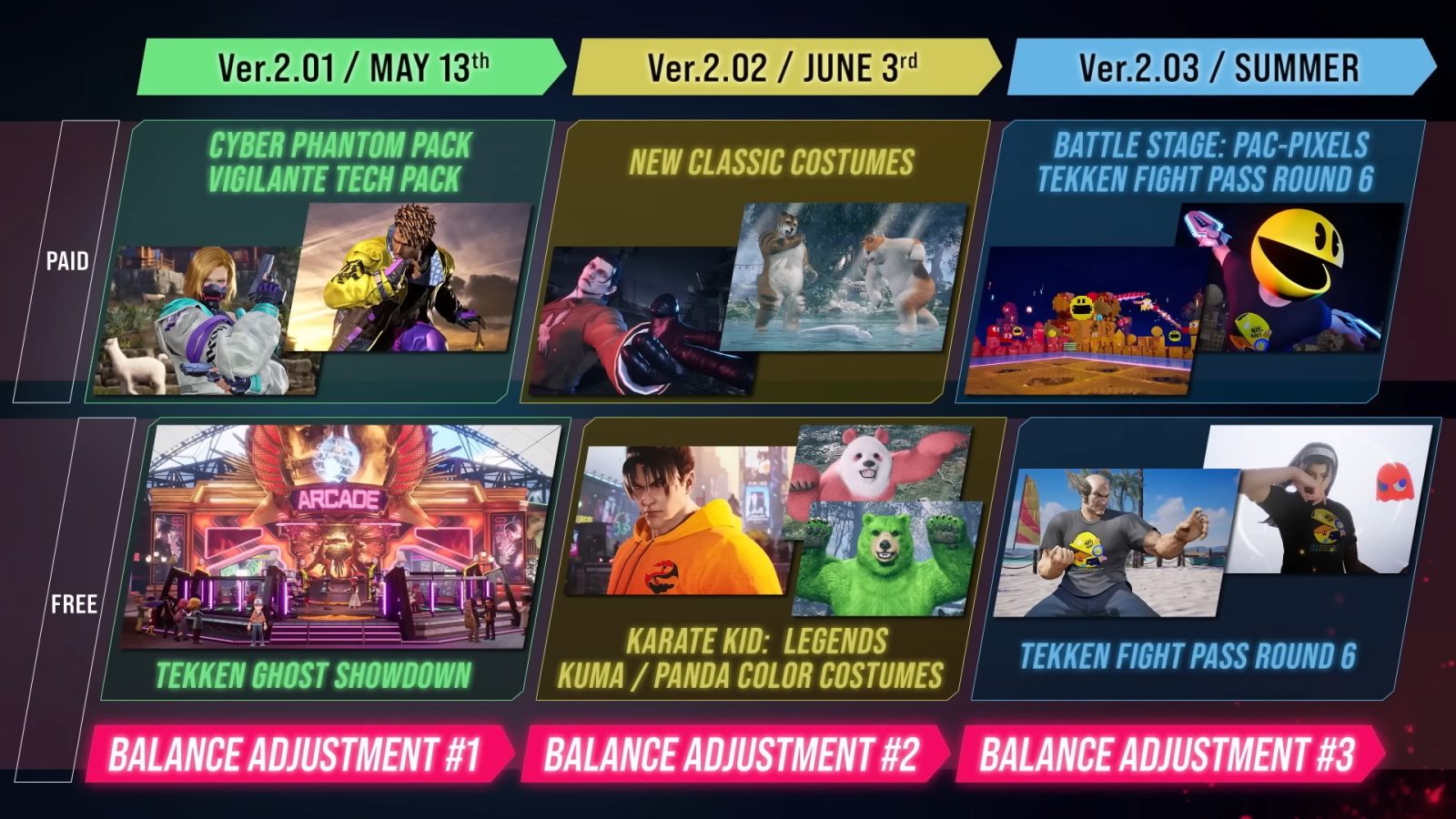 TEKKEN 8 y Karate Kid: Legends unen fuerzas en una colaboración épica 4 TEKKEN 8