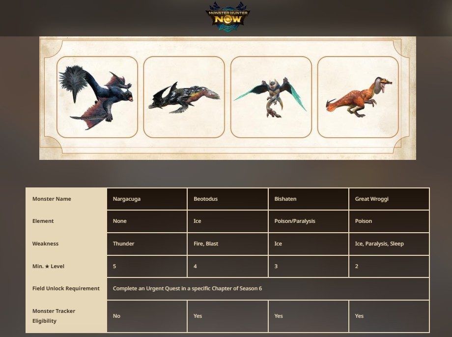 Scarlet Gaze in the Gloam, estrena hoy la T6 de Monster Hunter Now 1 Scarlet Gaze in the Gloam, estrena hoy la T6 de Monster Hunter Now 1