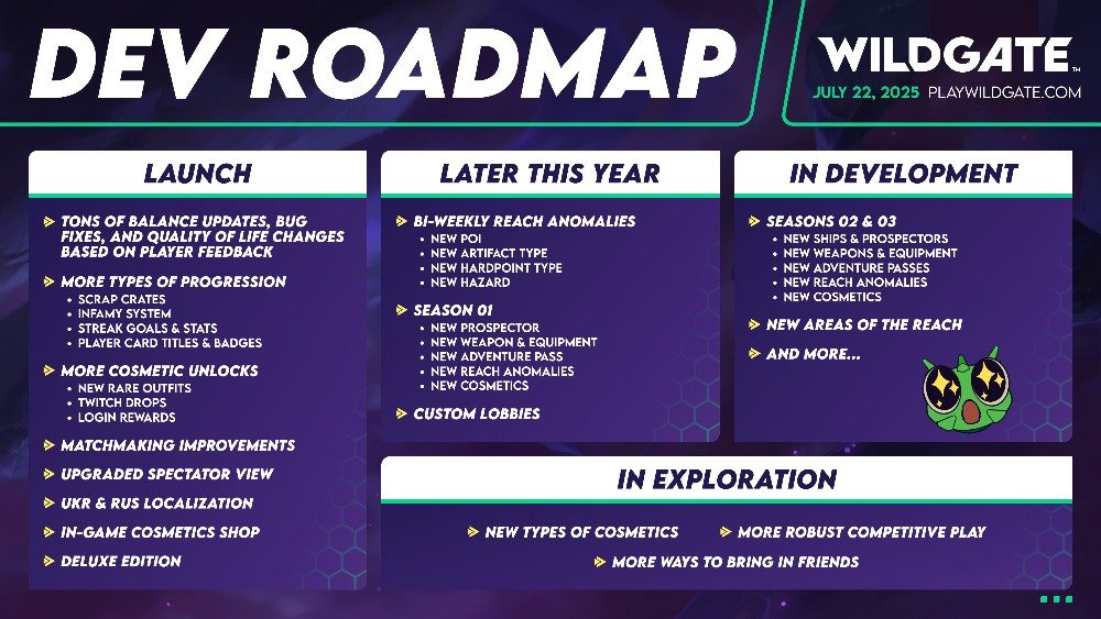 Wildgate revela su hoja de ruta: nuevo contenido llegará tras su lanzamiento 1 wildgate