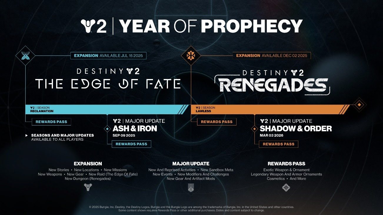 Reseña: Destiny 2, Los Confines del Destino 5 Destiny 2, Los Confines del Destino,