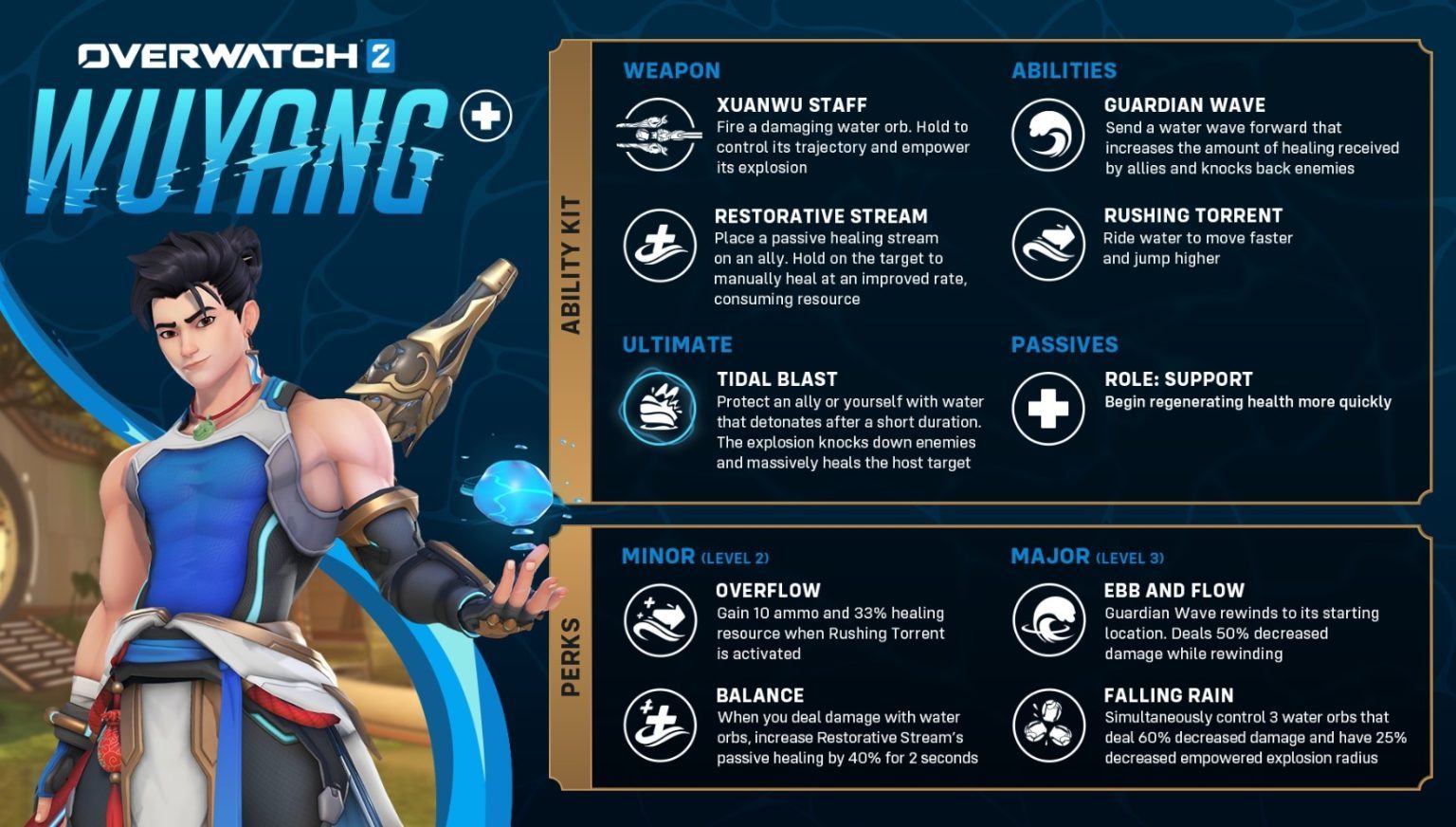 Análisis: Overwatch 2 Temporada 18 1