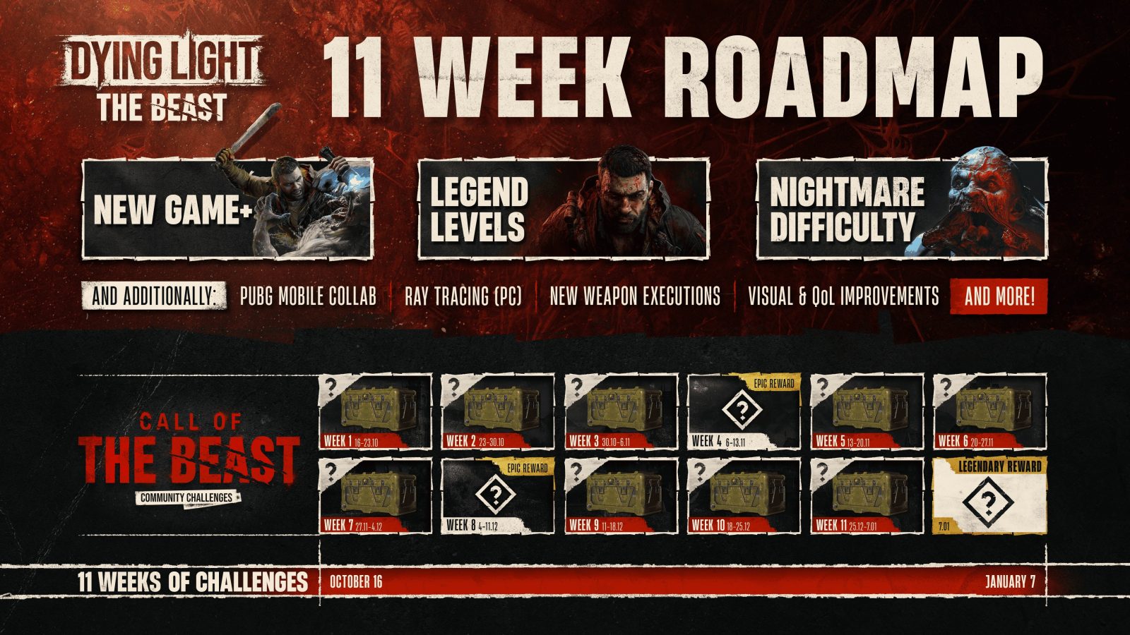 Techland anuncia la hoja de ruta para Dying Light: The Beast 1 Dying Light
