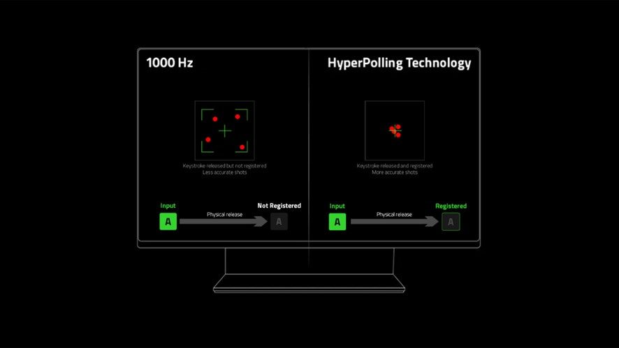 razer
