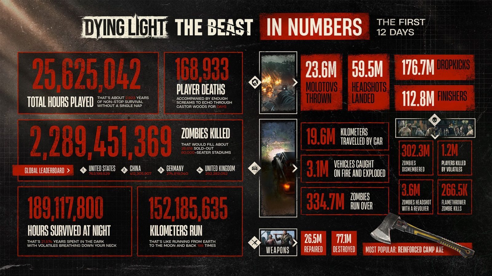 Dying Light: The Beast.