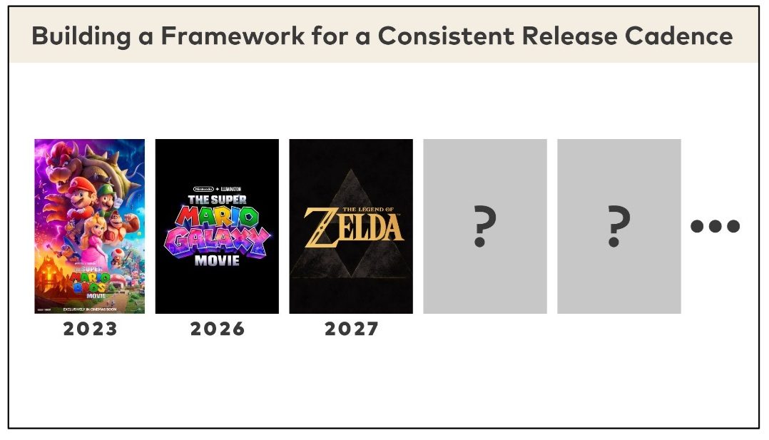 Super Mario Galaxy anuncia un Direct para el día de mañana 2 Super Mario Galaxy anuncia un Direct para el día de mañana 1