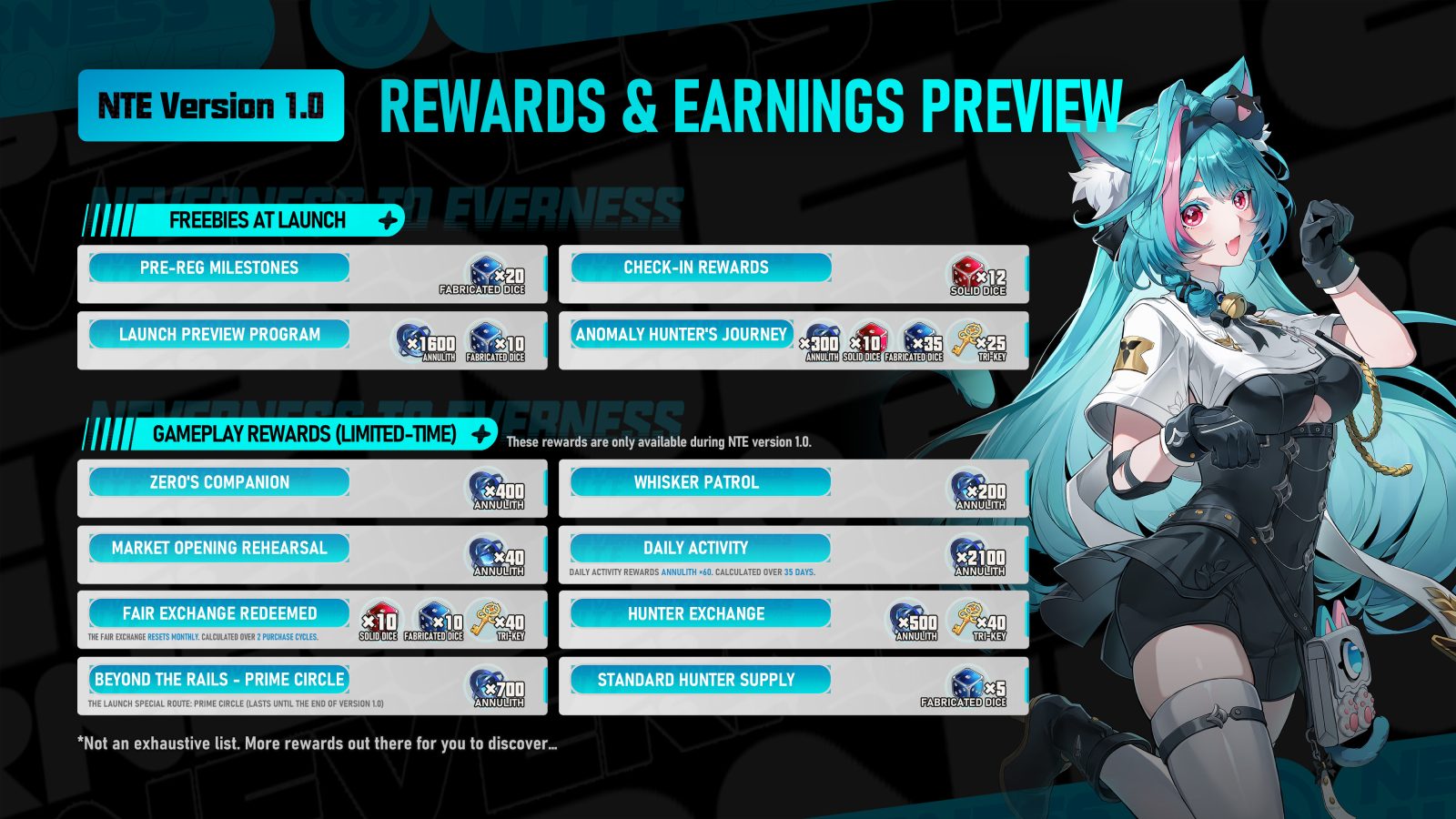 ¡NTE redefine el RPG urbano! Colaboraciones con Porsche y Persona 1