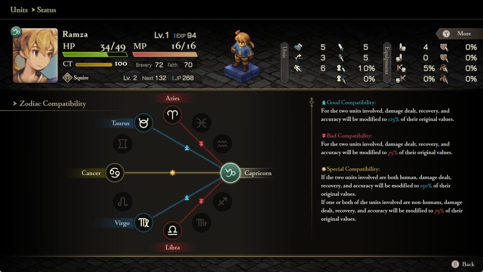 Final Fantasy Tactics: The Ivalice Chronicles lanza una gran actualización 2 Final Fantasy Tactics: The Ivalice Chronicles