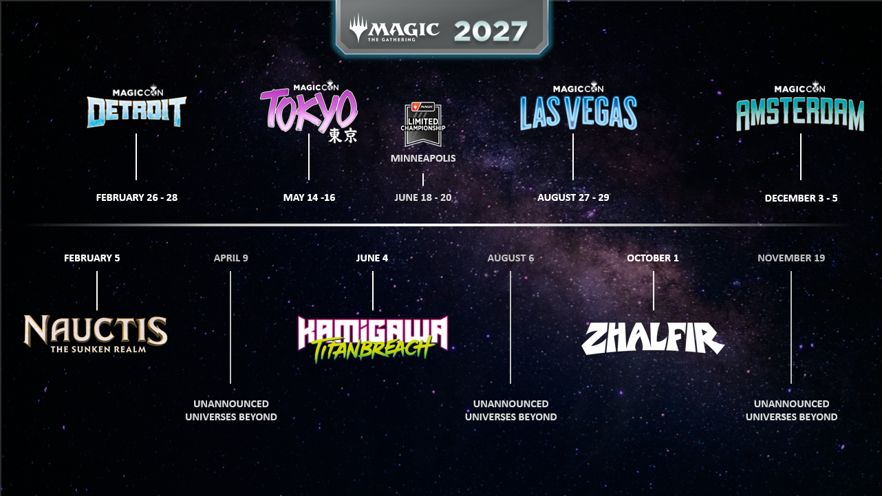 Magic: The Gathering revela nuevos sets y el calendario de MagicCon 2027 4 Magic: The Gathering revela nuevos sets y el calendario de MagicCon 2027 1