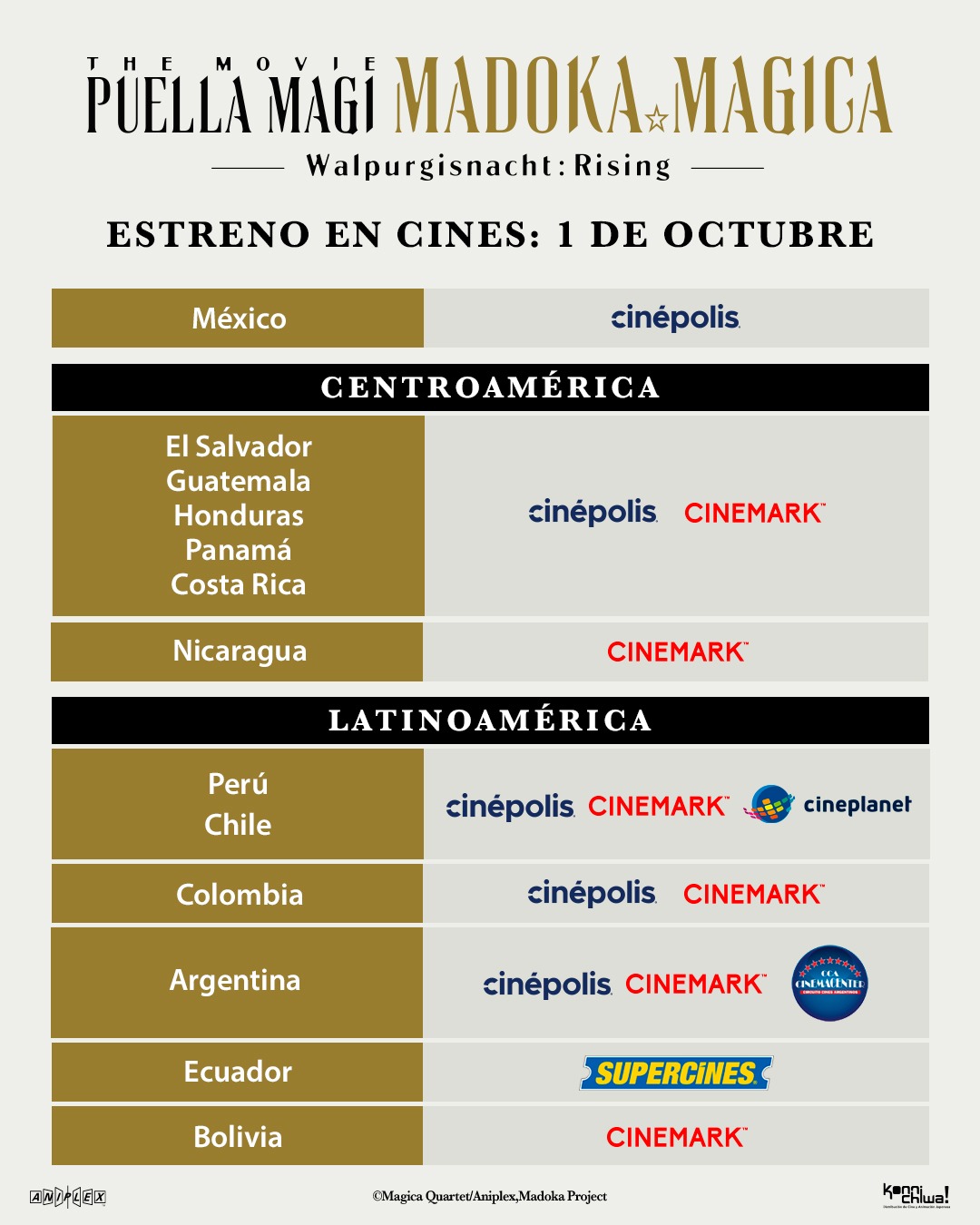Puella Magi Madoka Magica: Walpurgisnacht Rising llega a los cines de México y LATAM 3 Madoka