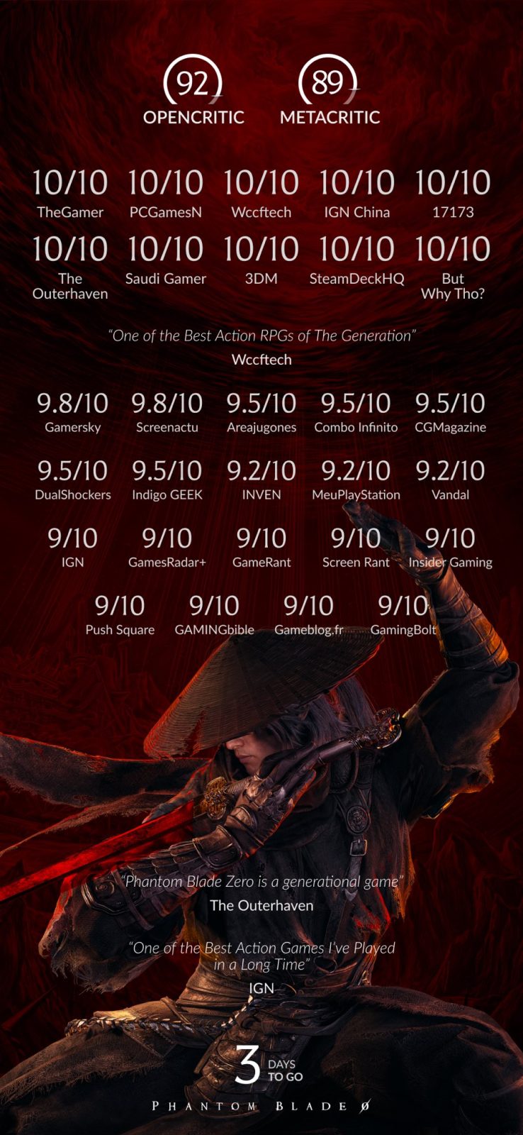 A qué hora se podrá jugar a Phantom Blade Zero 1 Phantom Blade Zero