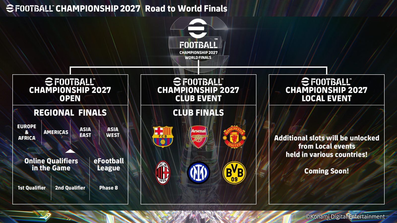 eFootball Championship 2027 amplía la clasificación a la Final Mundial 2