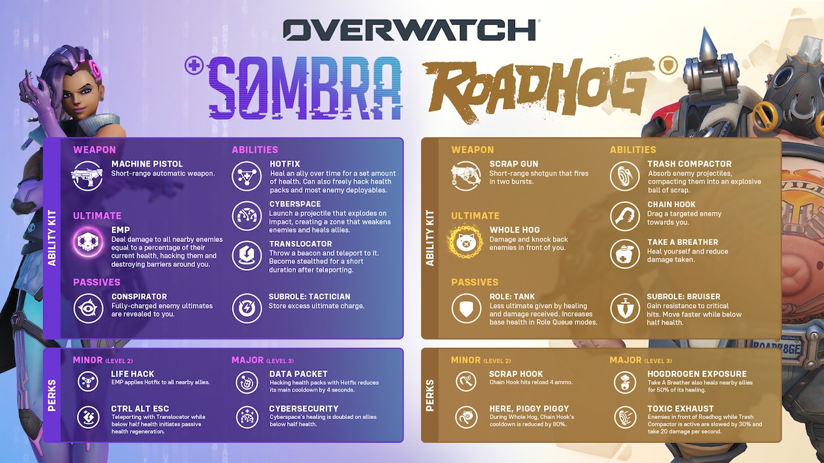 Overwatch inicia una nueva y gran temporada 4 Overwatch inicia una nueva y gran temporada 3